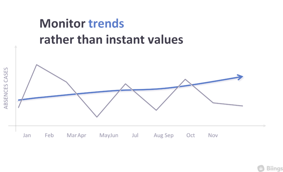 Quelques indicateurs-clés